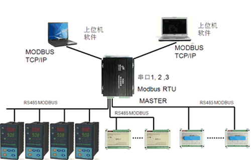 TG900P應(yīng)用圖4.gif