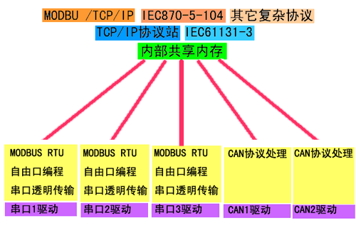 TG900P應(yīng)用圖1.gif