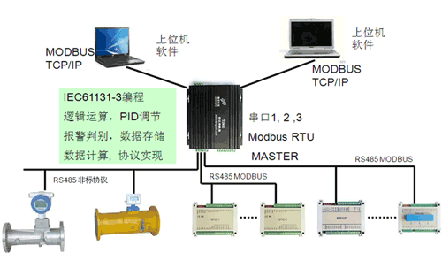 TG900P應(yīng)用圖8.gif