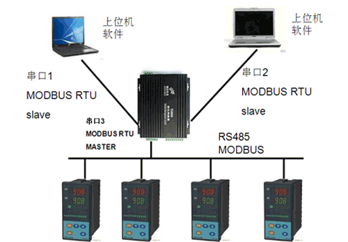 TG900P應(yīng)用圖3.gif