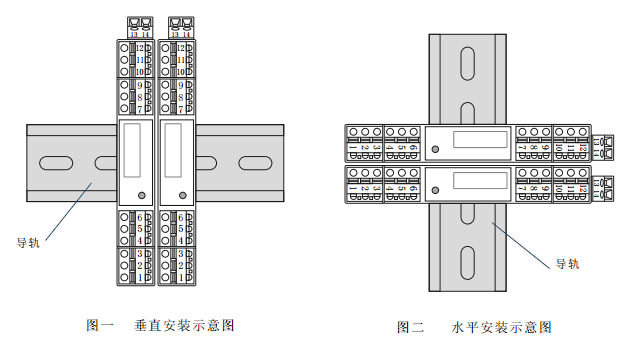 安裝方式